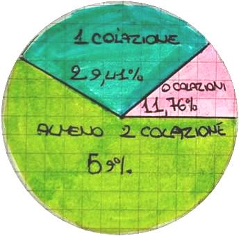 L’educazione alimentare
